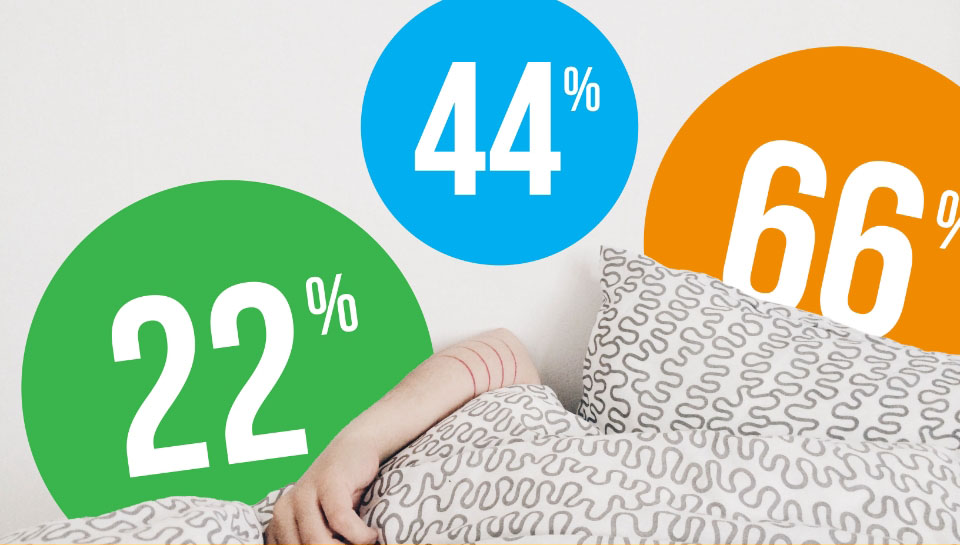 Outlet deals - tot 66% korting