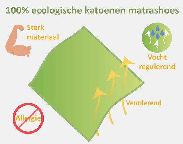 100% ecologische katoenen matrashoes