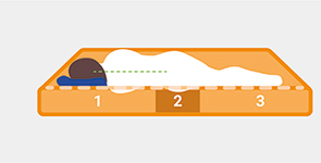 drie-zone matras