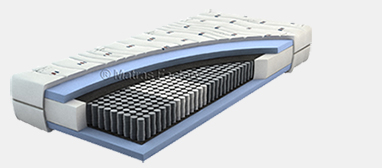 matras met comfortzones