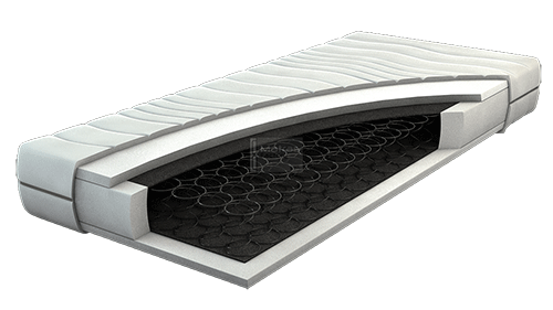 Wat Is Een Polyether Matras? - Pocketvering matrassen: De klassieker heruitgevonden - Droomcomfort.be thumbnail