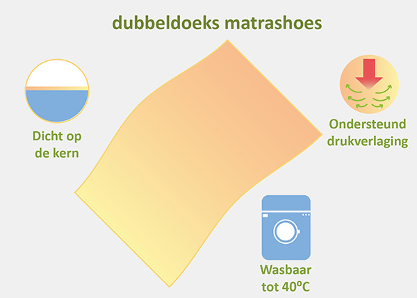 standaard dubbeldoeks matrashoes