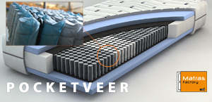 Voordelen pocketvering matras